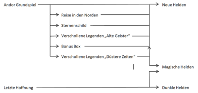 mögliche Kombinationen.png